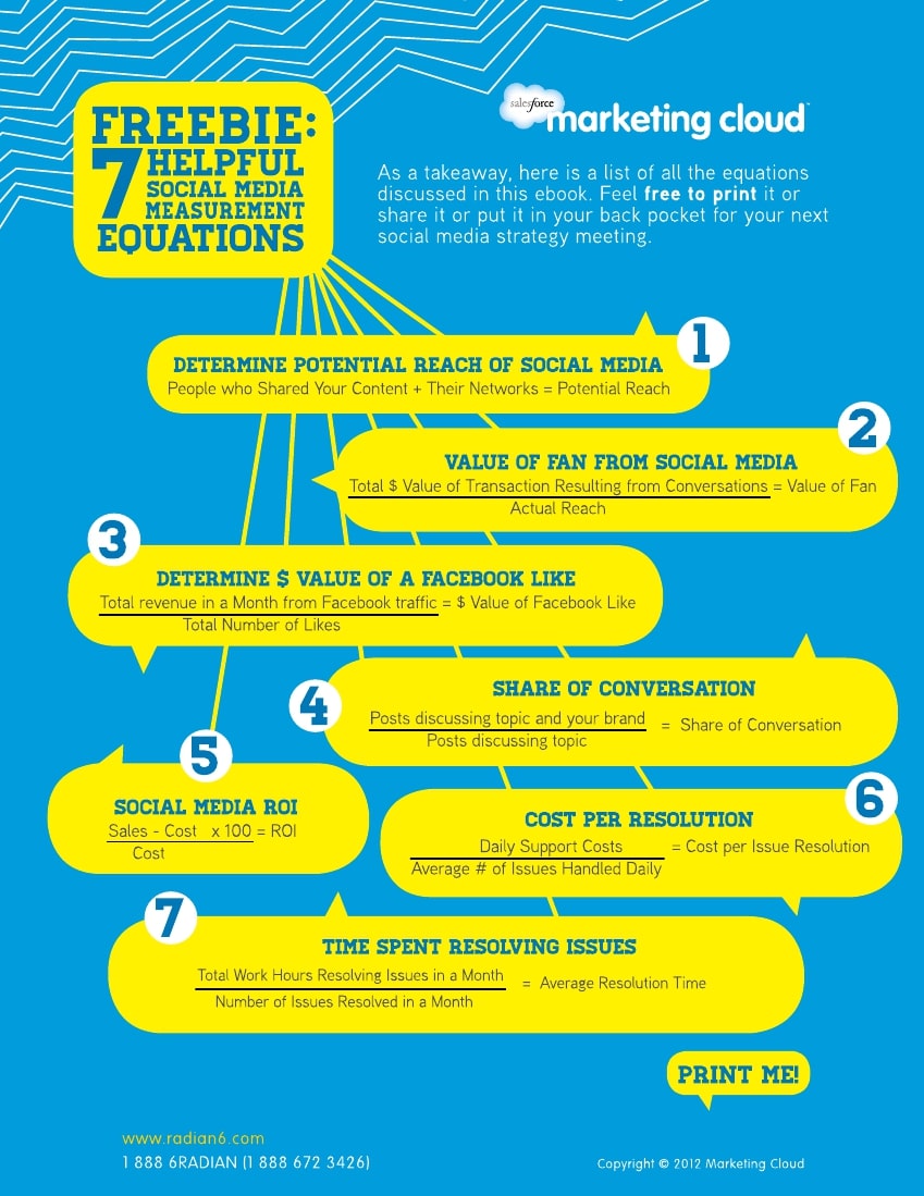 7 Social Media Measurement Equations 7 Social Media Measurement Equations