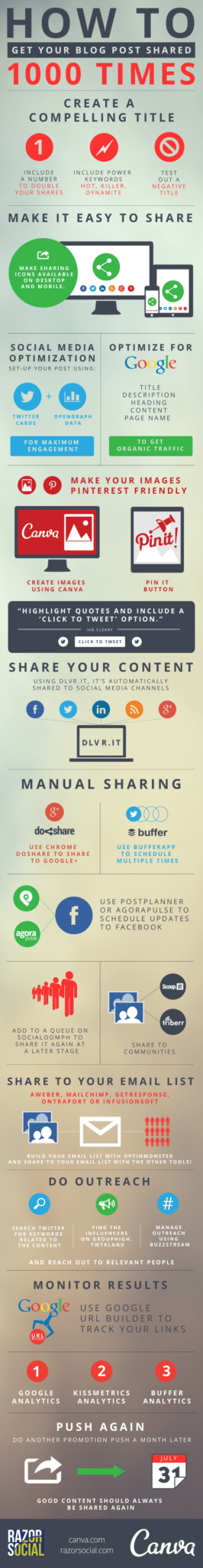 Get your blog post shared Infographic