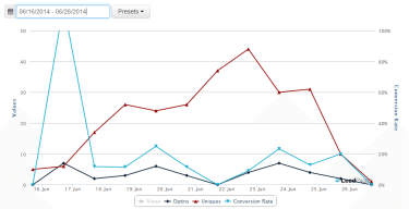 Lead Pages Analytics