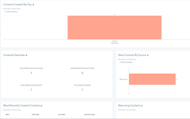 Hubspot Analytics