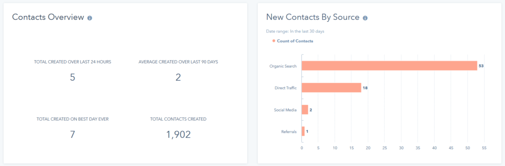 Hubpost plugin lead capture