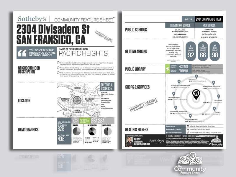 Sotheby's Sample Community Feature Sheet