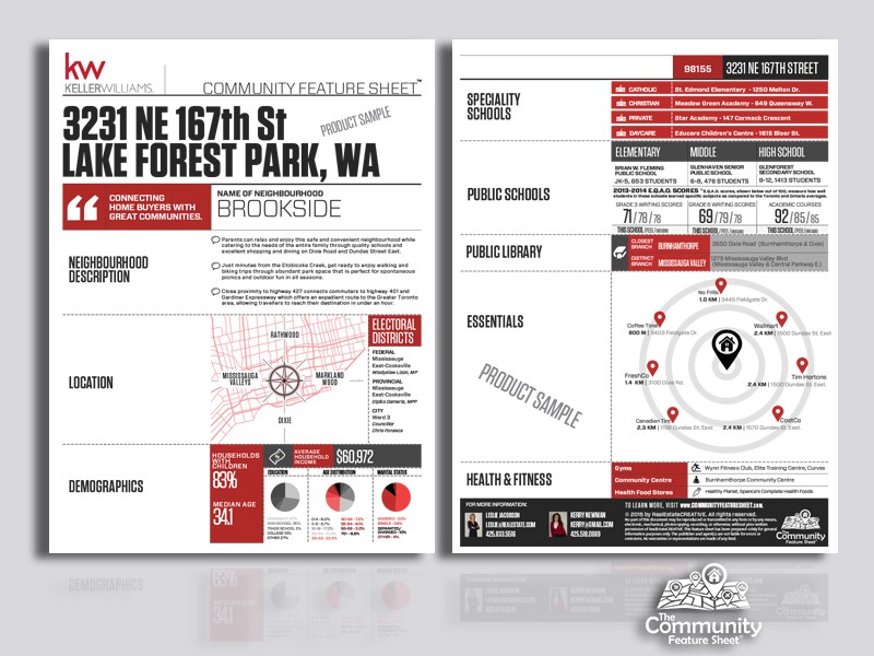 Keller Williams Sample Community Feature Sheet