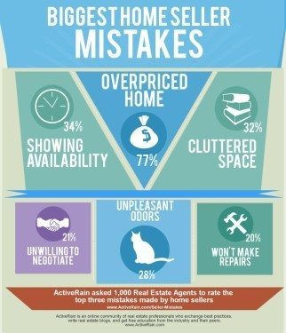 Biggest Home Seller Mistakes