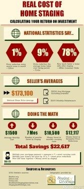 Real Cost Of Home Staging