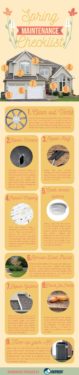 Spring Home Maintanence Checklist