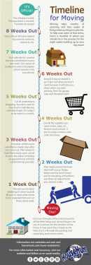 Timeline For Moving