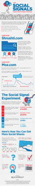 social signals effect on real estate seo