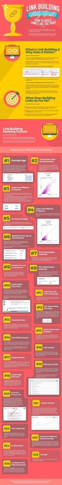 Link Building INfographic