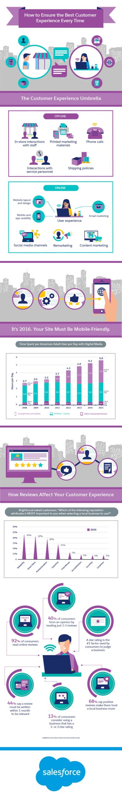 Best Customer User Experience in real estate