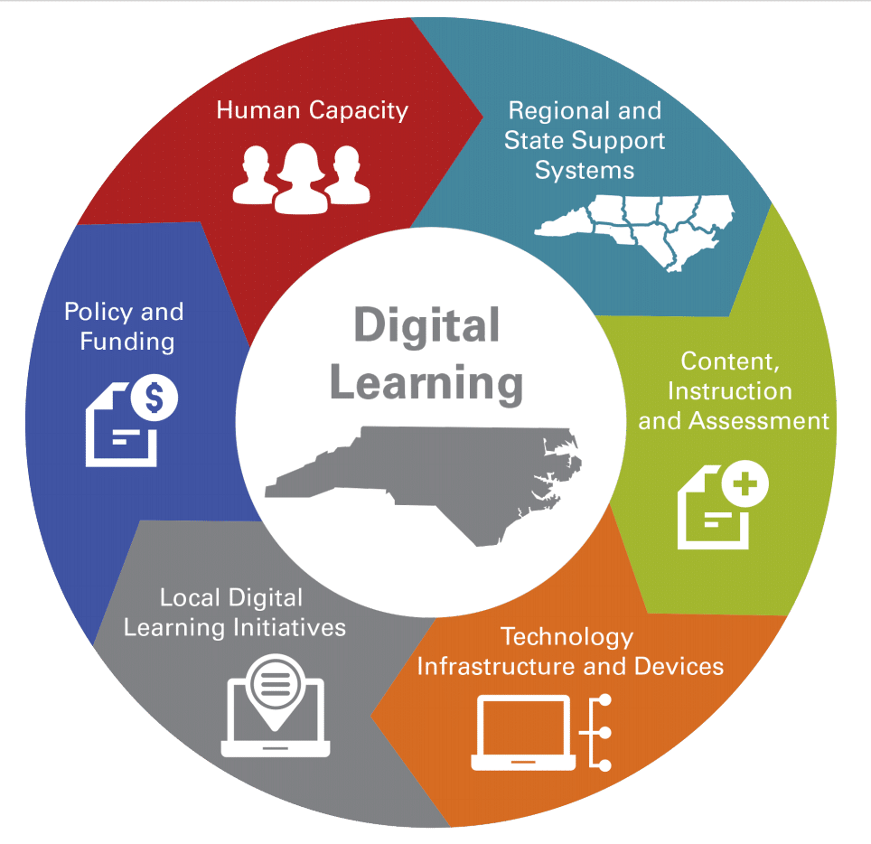 7 ways Automation is Impacting the Digital Marketing Experience Diagram