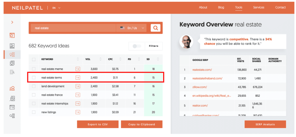 Target real estate keywords