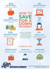 How to save for a down payment