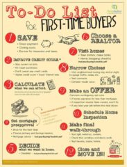 o Do List For First Time Buyers