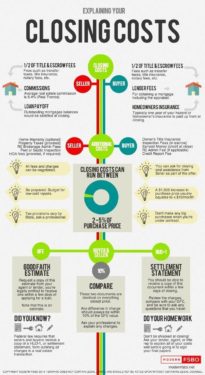 EXPLAINING CLOSING COSTS