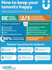 How to Keep Tenants Happy