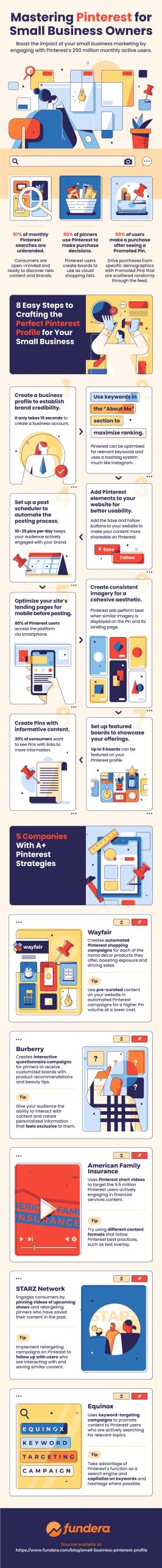 The Perfect Pinterest Profile