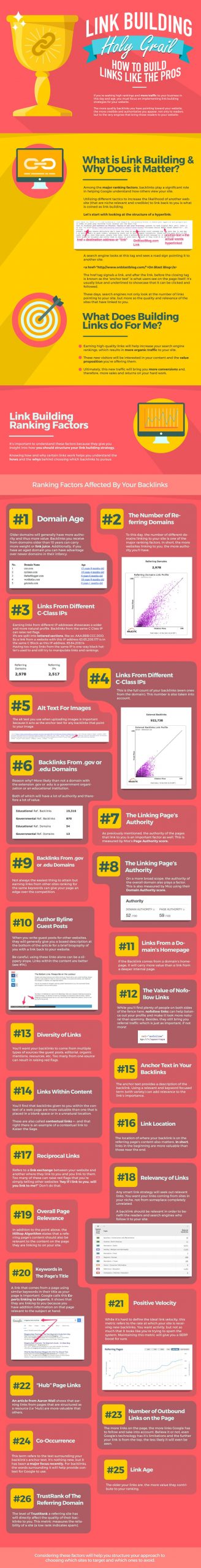Link building Infographic