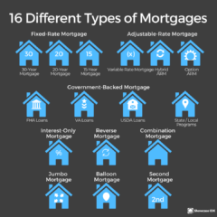 16 different types of mortgages