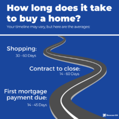 How long does it take to buy a home