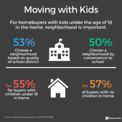 Moving with Kids