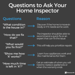 questions to ask your home inspector