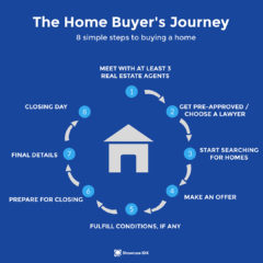 home buyers journey