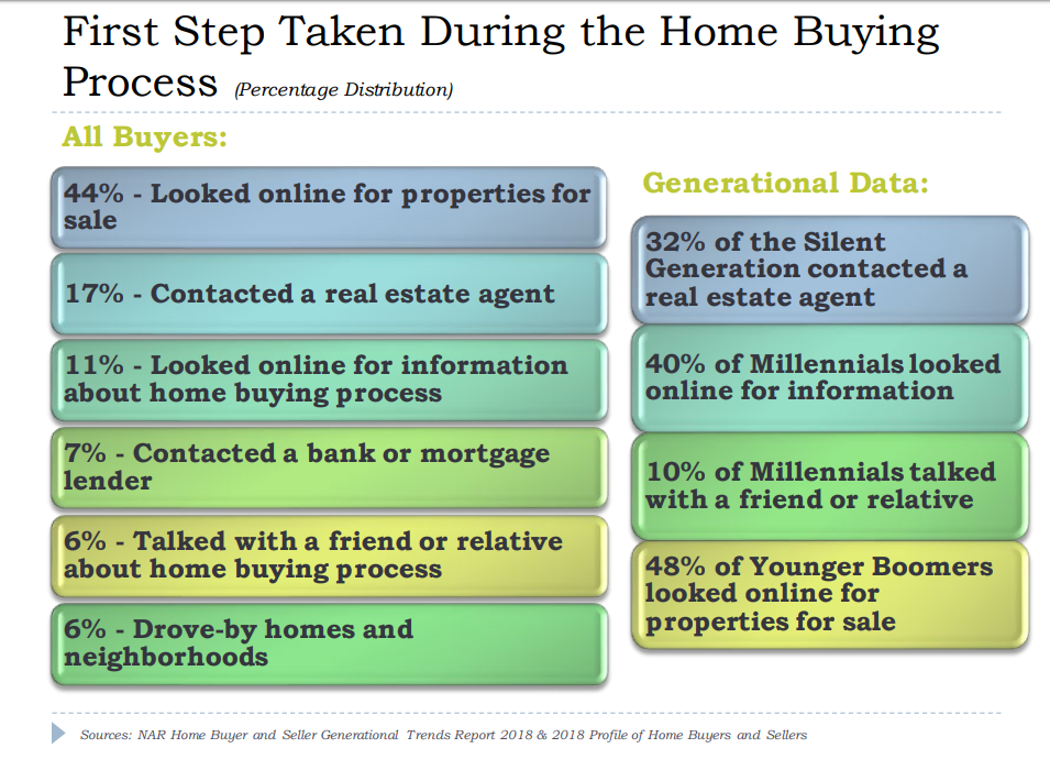 Using Social Media as a Real Estate Lead Funnel